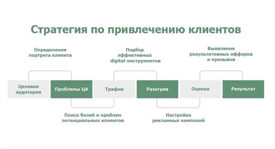 Изучение рынка недвижимости и выбор правильного района